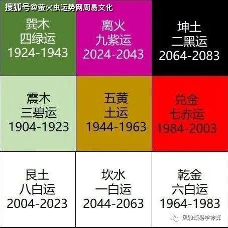 2024年火運|2024年起走九紫離火運 未來20年最旺產業曝光